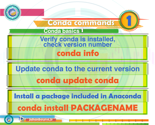 Conda commands-01