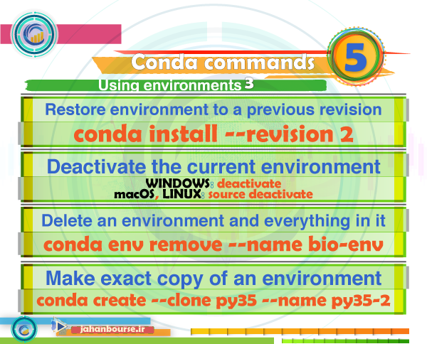 Conda commands-05