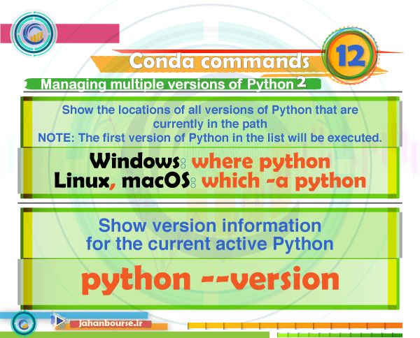Conda commands-12
