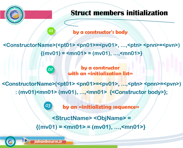 Struct members initialization
